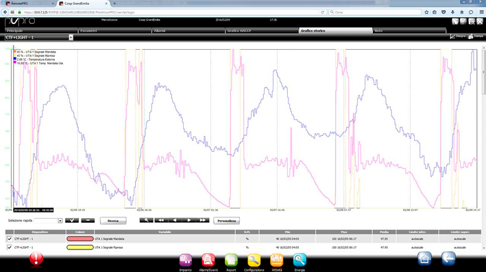 grafico